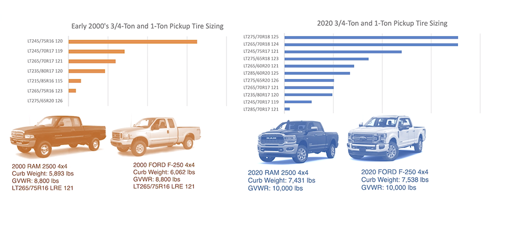 Full Ton Pickup Truck Trends Falken Tires