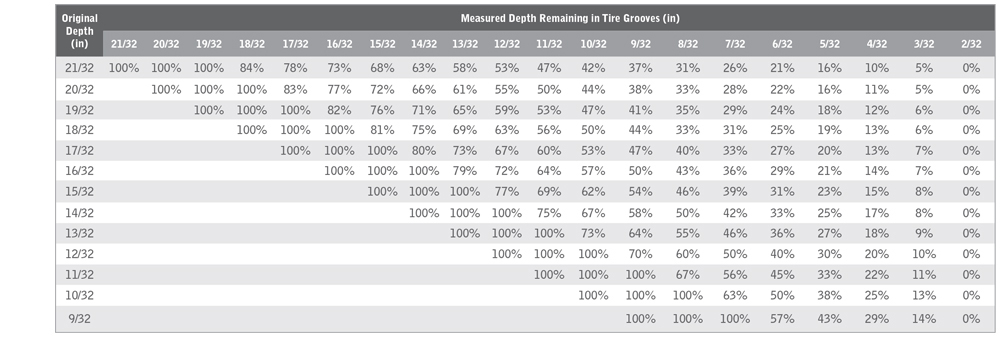 WARRANTY ADJUSTMENT PERCENTAGE CALCULATION