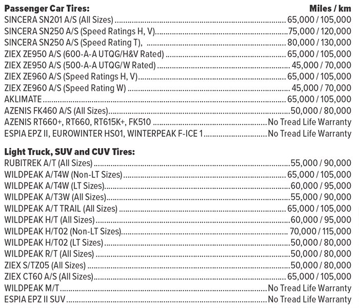 WARRANTY ADJUSTMENT PERCENTAGE CALCULATION