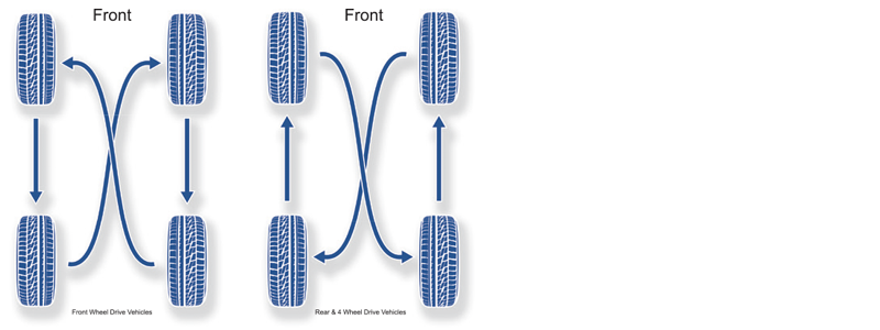 Rotation patterns bases on what type of drive your vehicle is