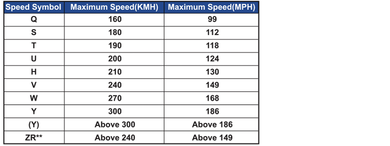 TIRE SPEED SYMBOLS